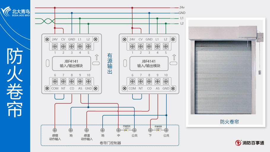 JBF4141接防火卷簾