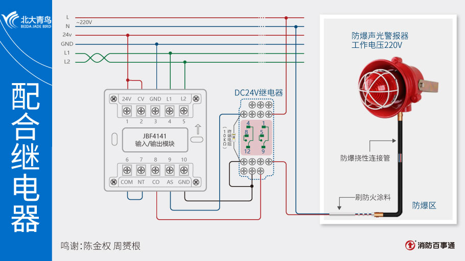 北大青鳥JBF4141輸入/輸出模塊接線