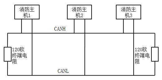 北大青鳥JB-TT-JBF-11SF-H火災報警控制器布線方式