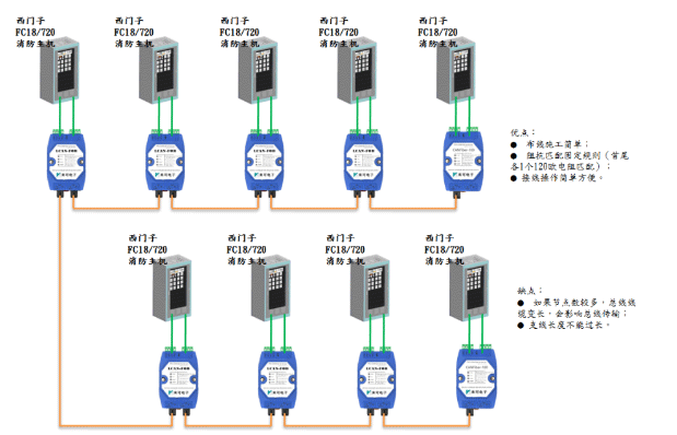 北大青鳥JB-TT-JBF-11SF-H火災報警控制器布線方式