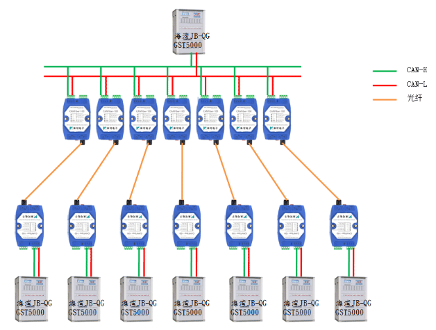 北大青鳥JB-TT-JBF-11SF-H火災報警控制器布線方式